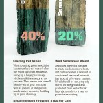What-Firewood-Should-I-Choose-Richmond-VA-Chimney-Saver-Solutions